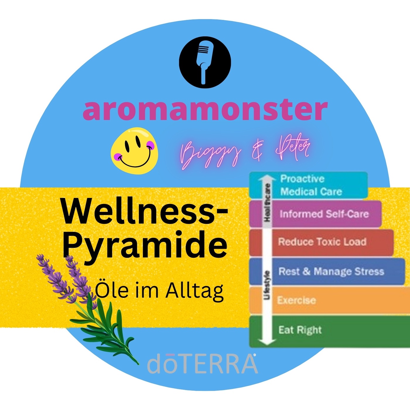 doTERRAs WELLNESS-PYRAMIDE