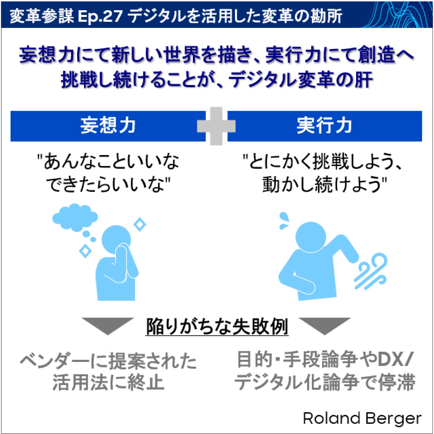 Ep.27 デジタルを活用した変革の勘どころ