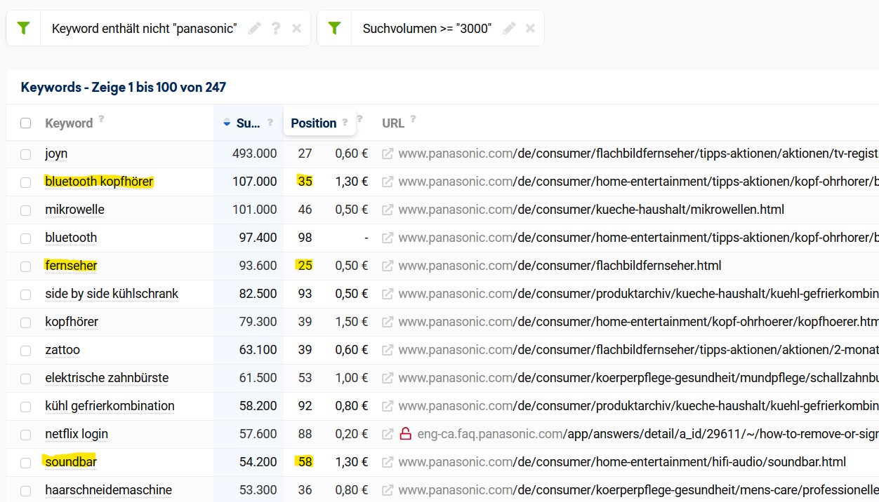 SEO Tools: Persönliche Hilfe bei der Auswahl