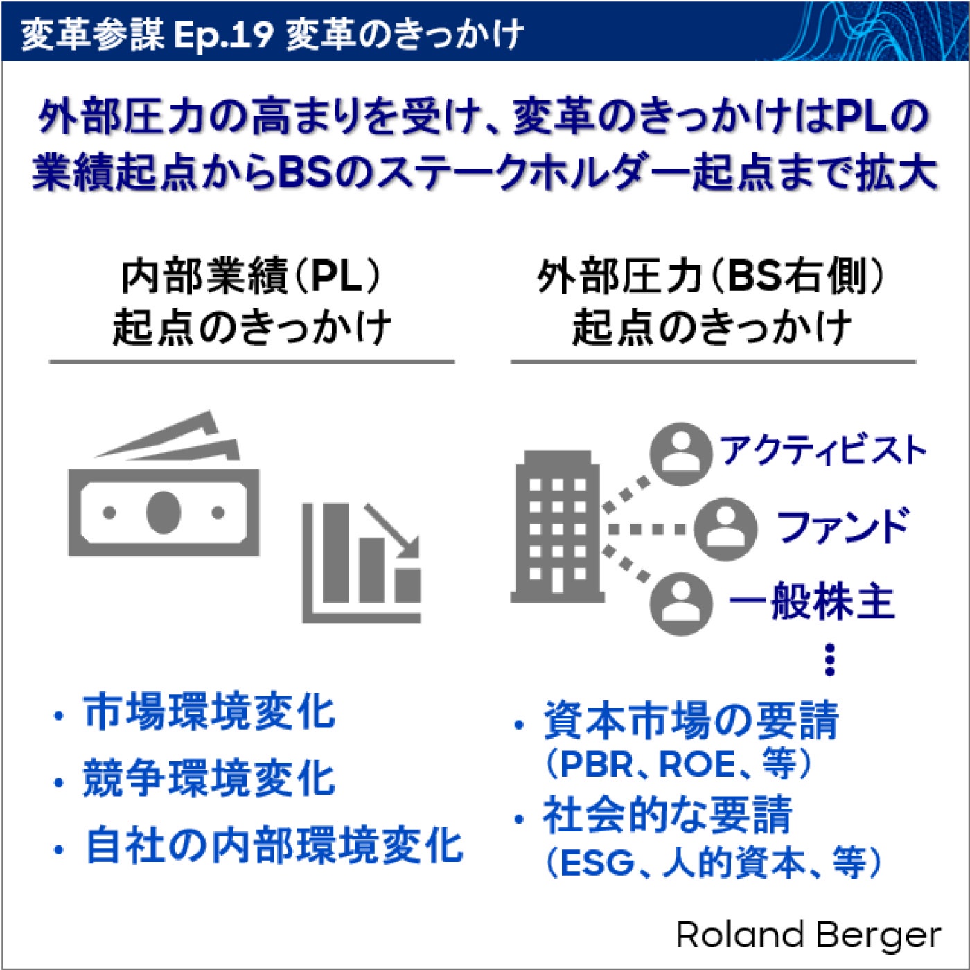 Ep.19 変革のきっかけ