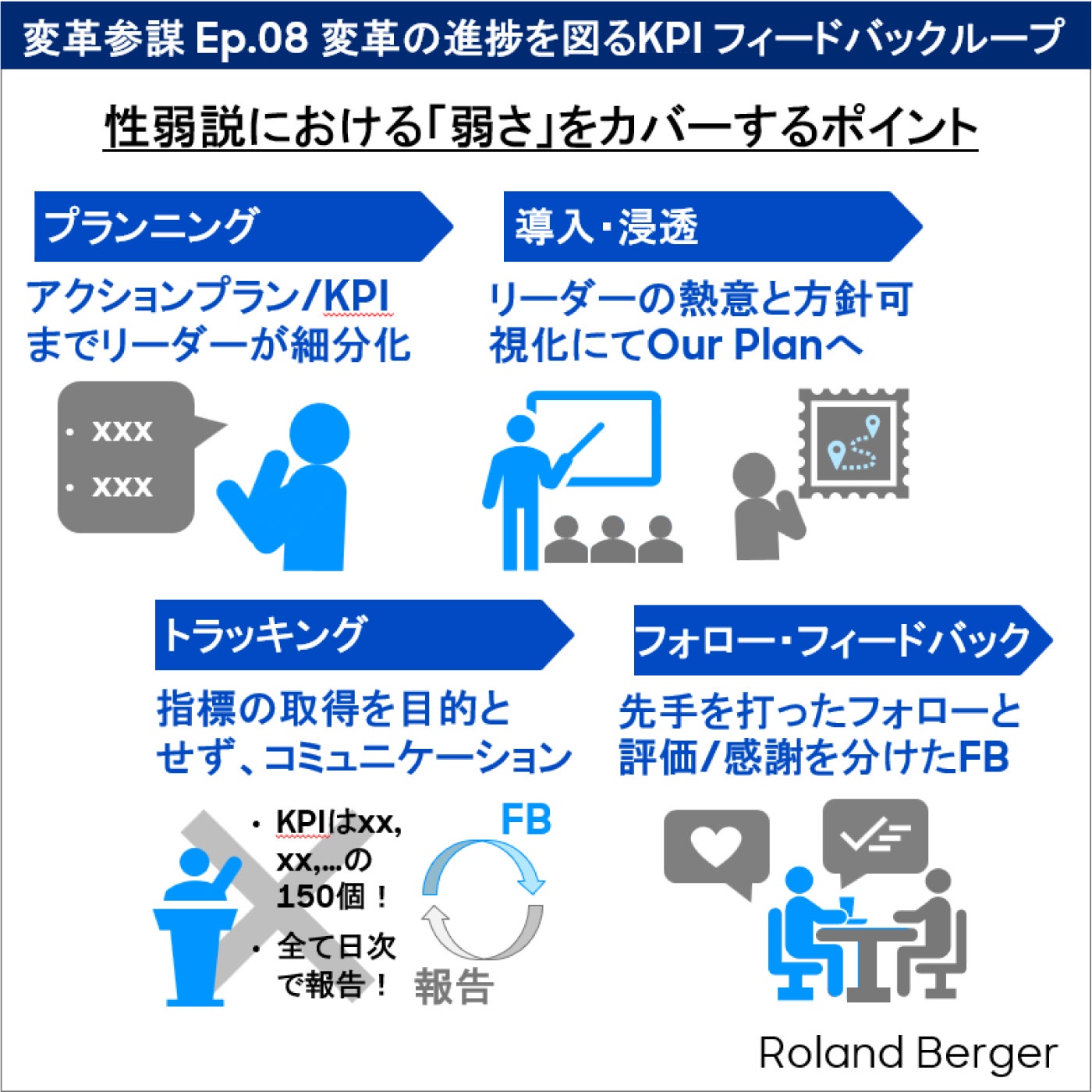 Ep.08 変革の進捗を測るKPI、フィードバックループ