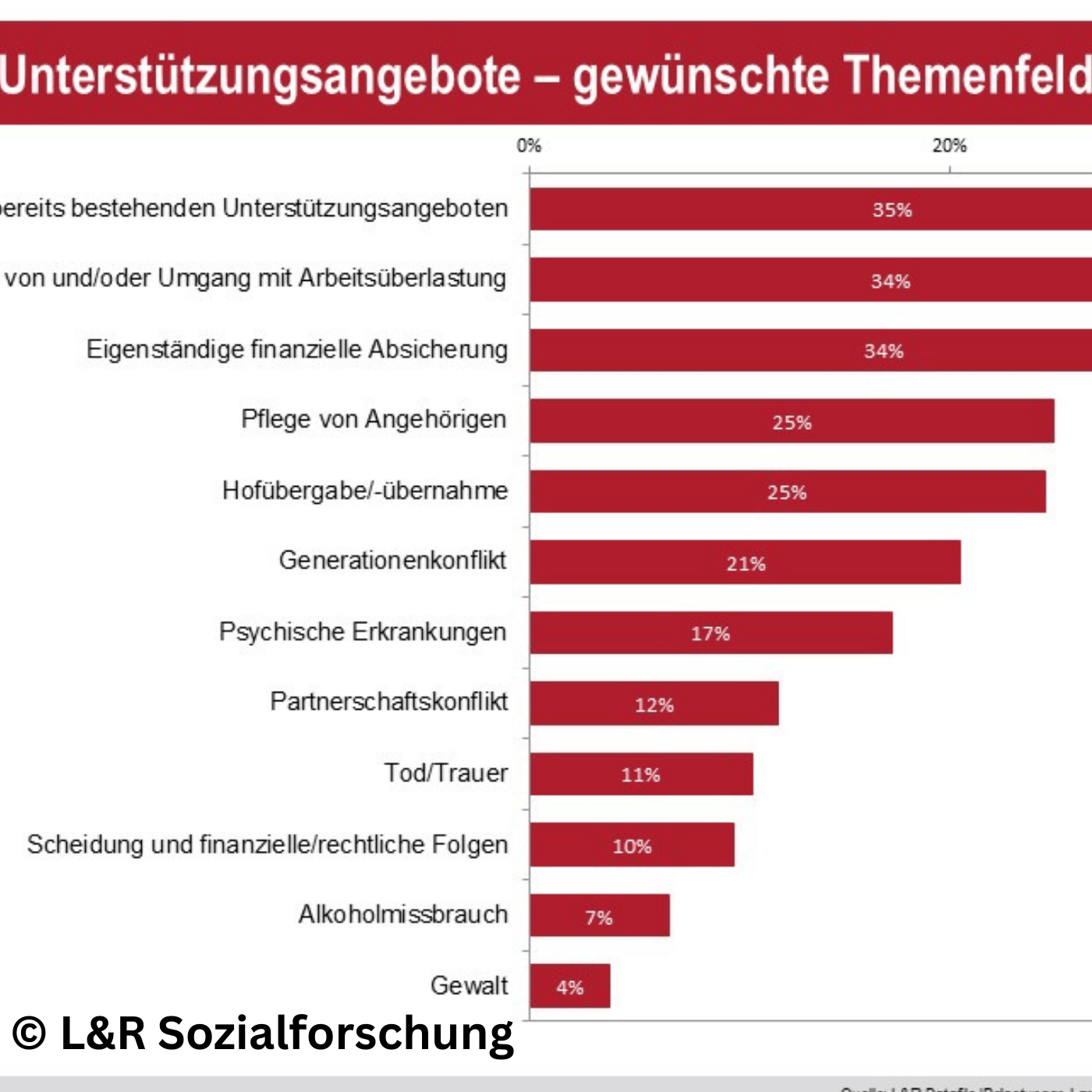 Folge 151: Gesund bleiben in der Landwirtschaft – Studie zeigt soziale und psychische Herausforderungen!
