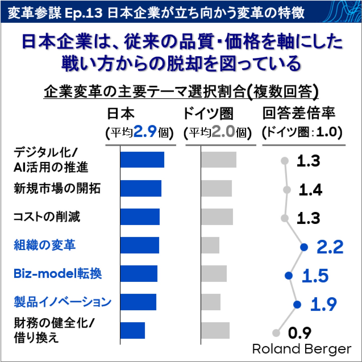Ep.13 日本企業が立ち向う変革の特徴