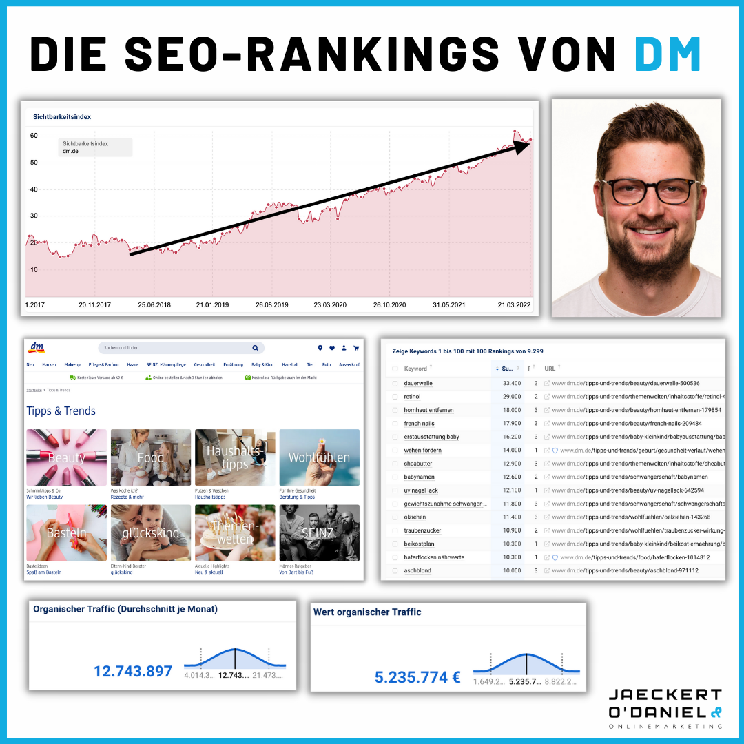 Wie dm seine SEO-Sichtbarkeit steigert: Interview mit Philipp Hassinger