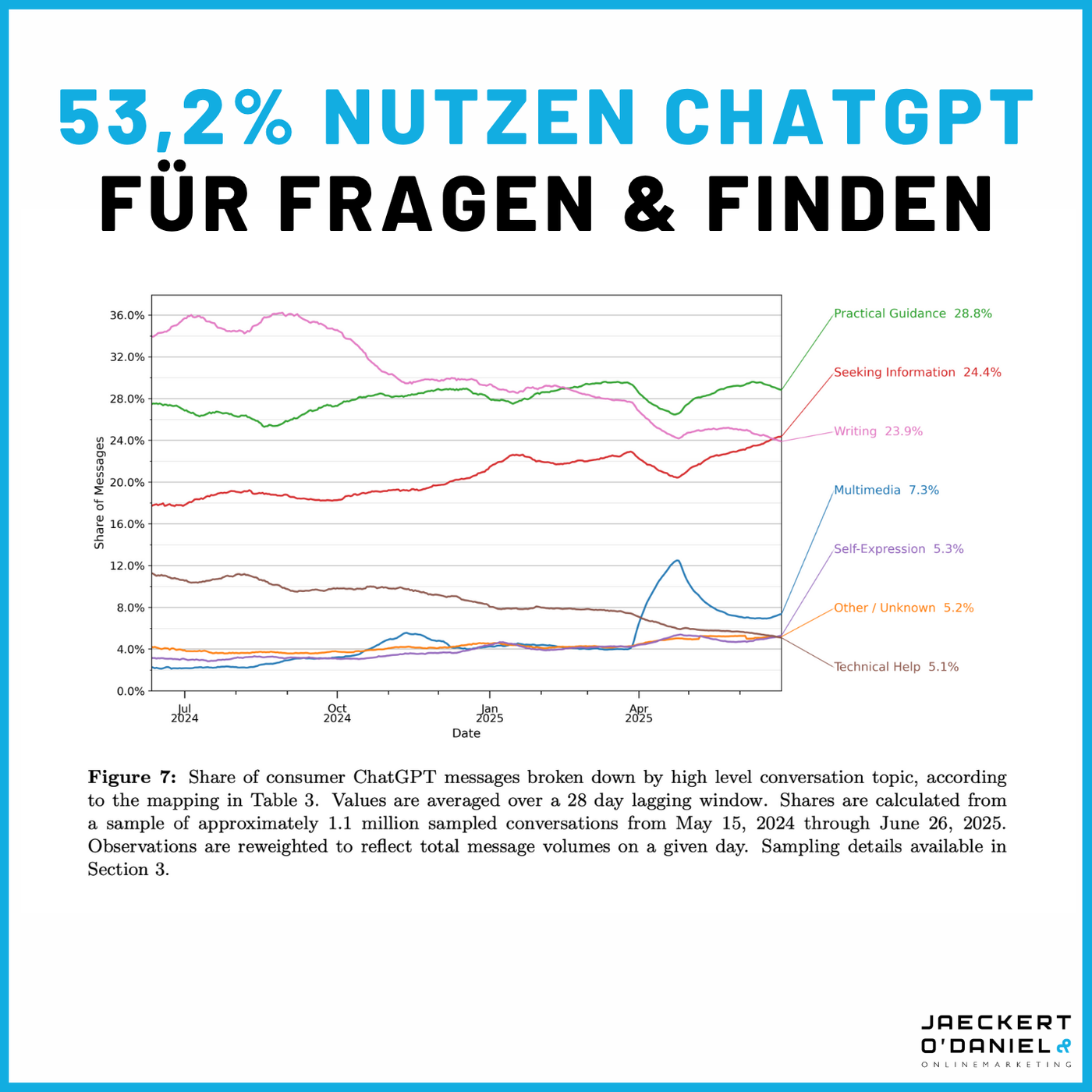 Warum SEO ein Teil von GEO ist - und nicht umgekehrt