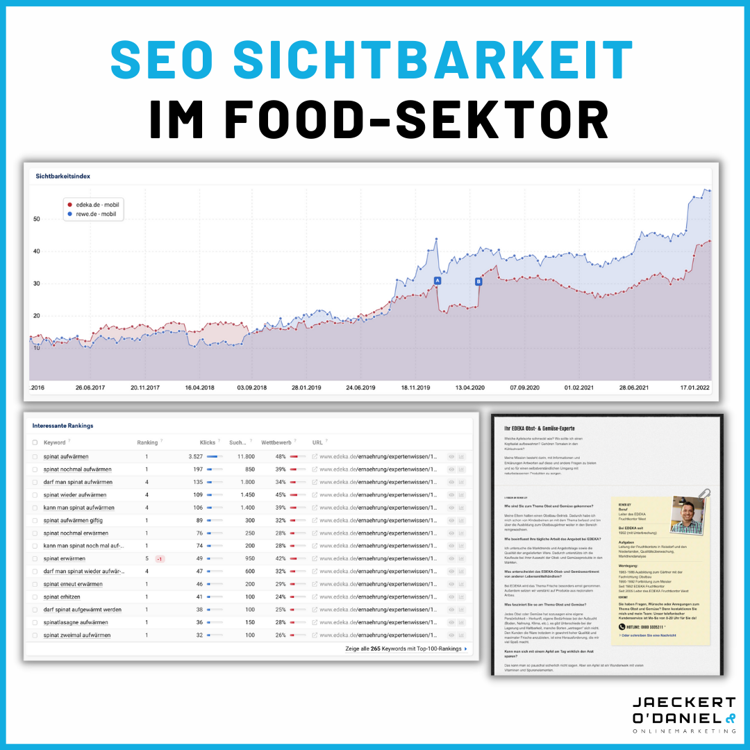 Edeka. vs. Rewe - wer hat die bessere SEO-Strategie?
