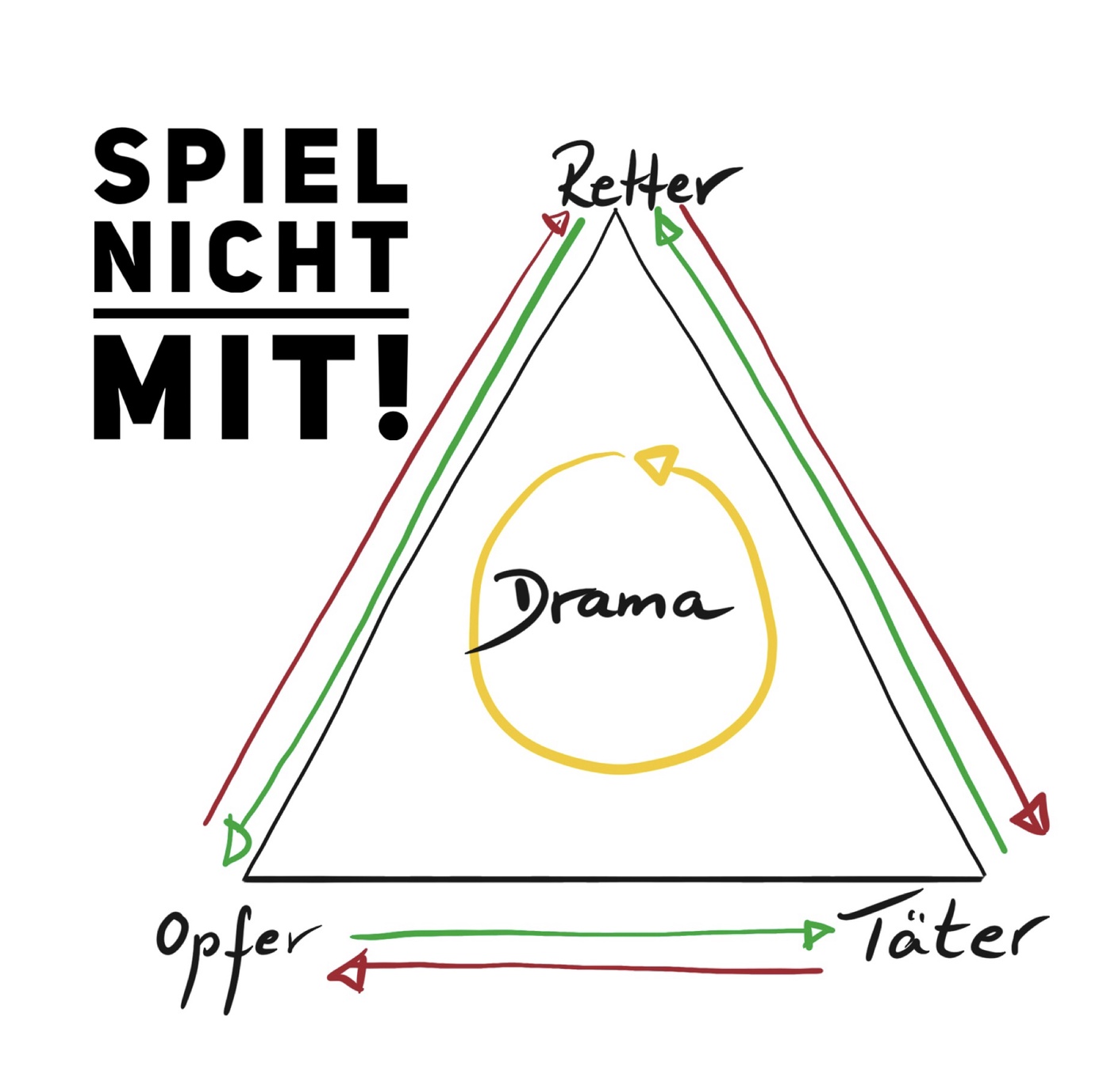 #49 Das Dramadreieck
