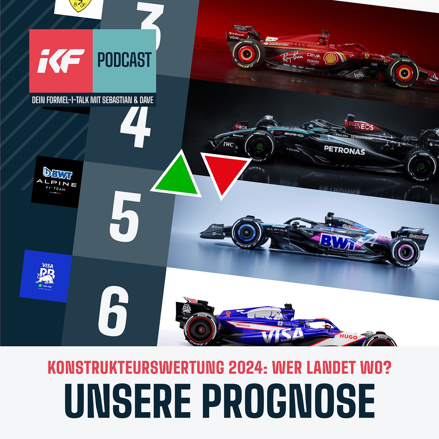 Konstrukteurswertung 2024: wer landet wo?