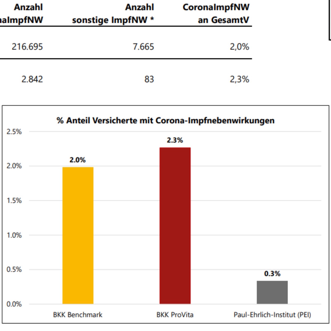 Warnsignal bei Impfnebenwirkungen nach Corona-Impfung
