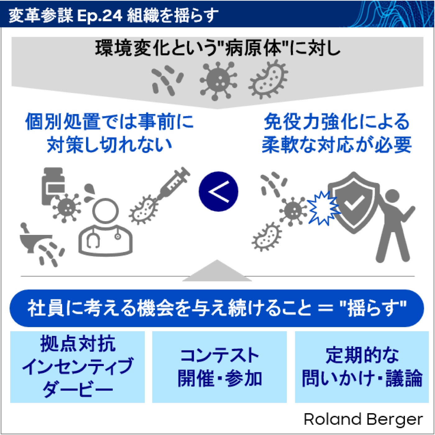 Ep.24 組織を”揺らす”