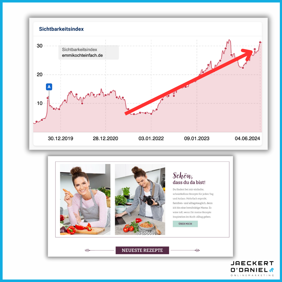 Haben Blogger*innen noch eine Chance in SEO?