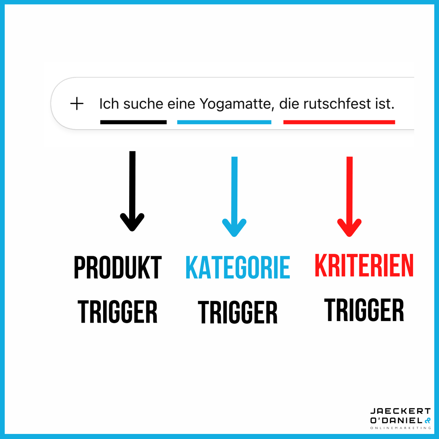 Wie geht Prompt Research? Eine Einführung