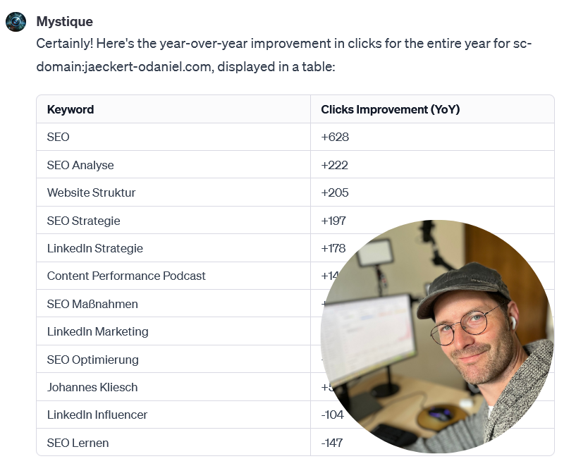 ChatGPT mit der Search Console verbinden: Unsere Erfahrungen