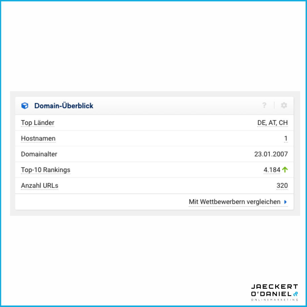 SEO OKRs: Gute Ziele und Aufgaben definieren - und Erwartungen managen