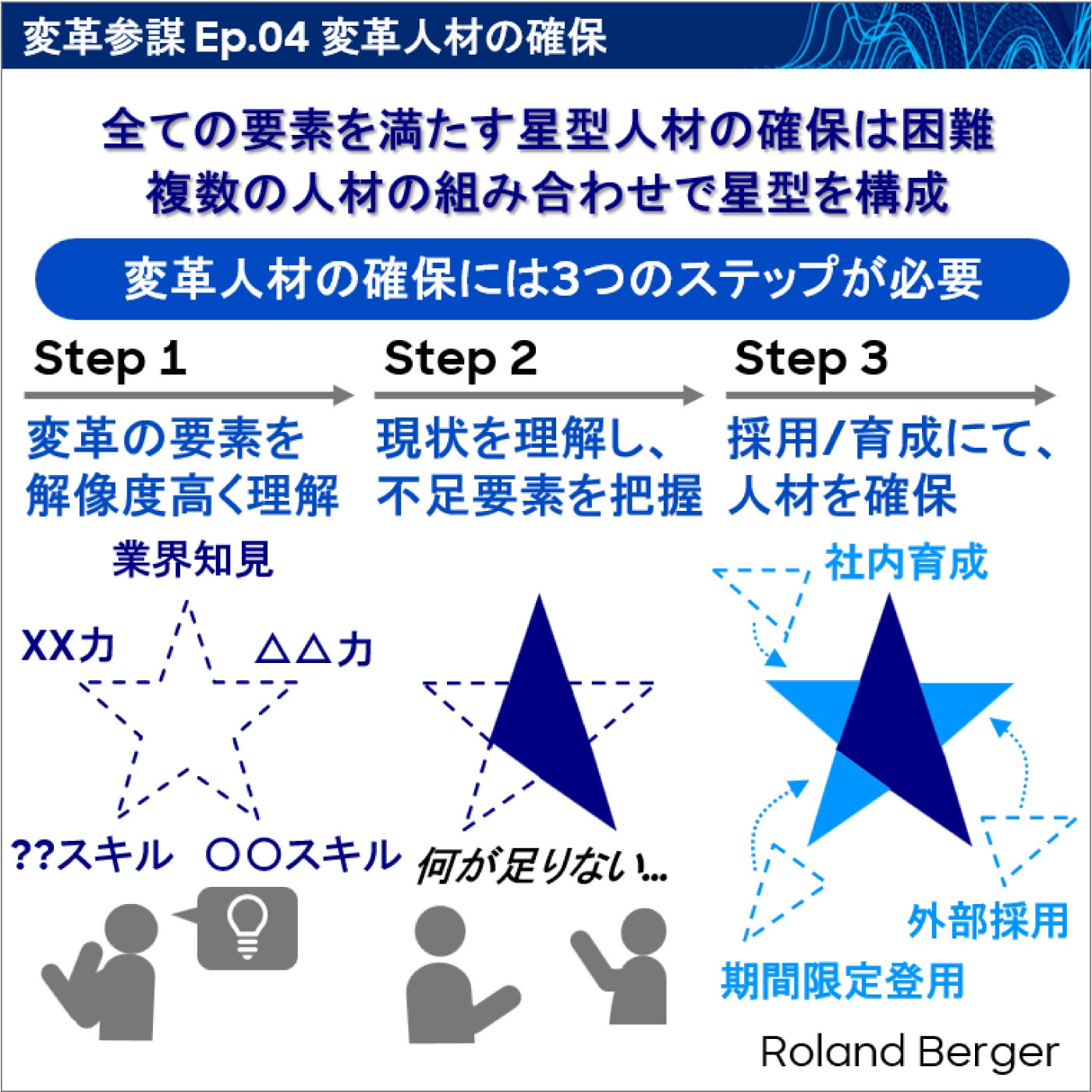 Ep.04 変革人材の確保