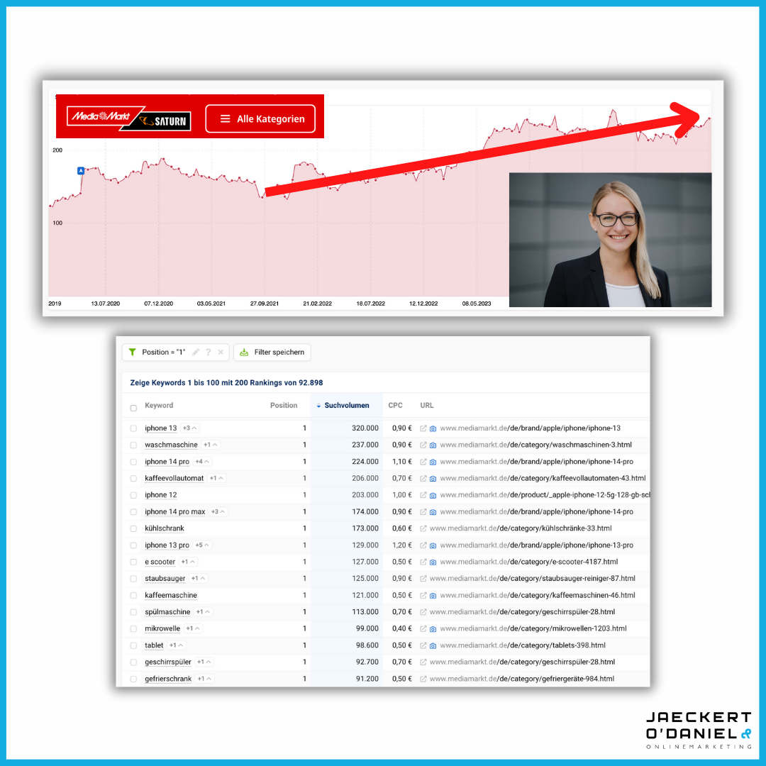 Der SEO-Erfolg von MediamarktSaturn: Interview mit Tamara Heinz
