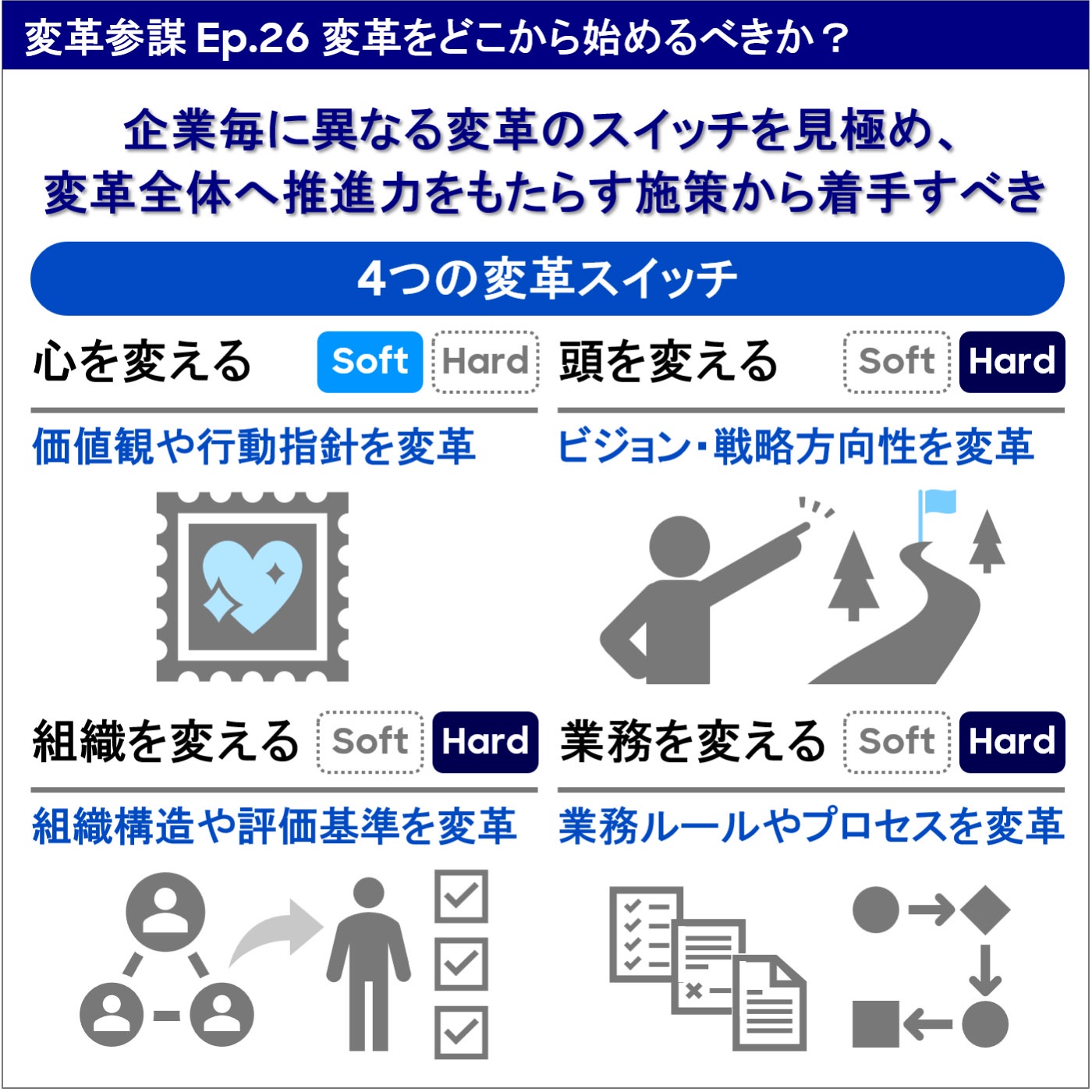 Ep.26 変革をどこから始めるべきか