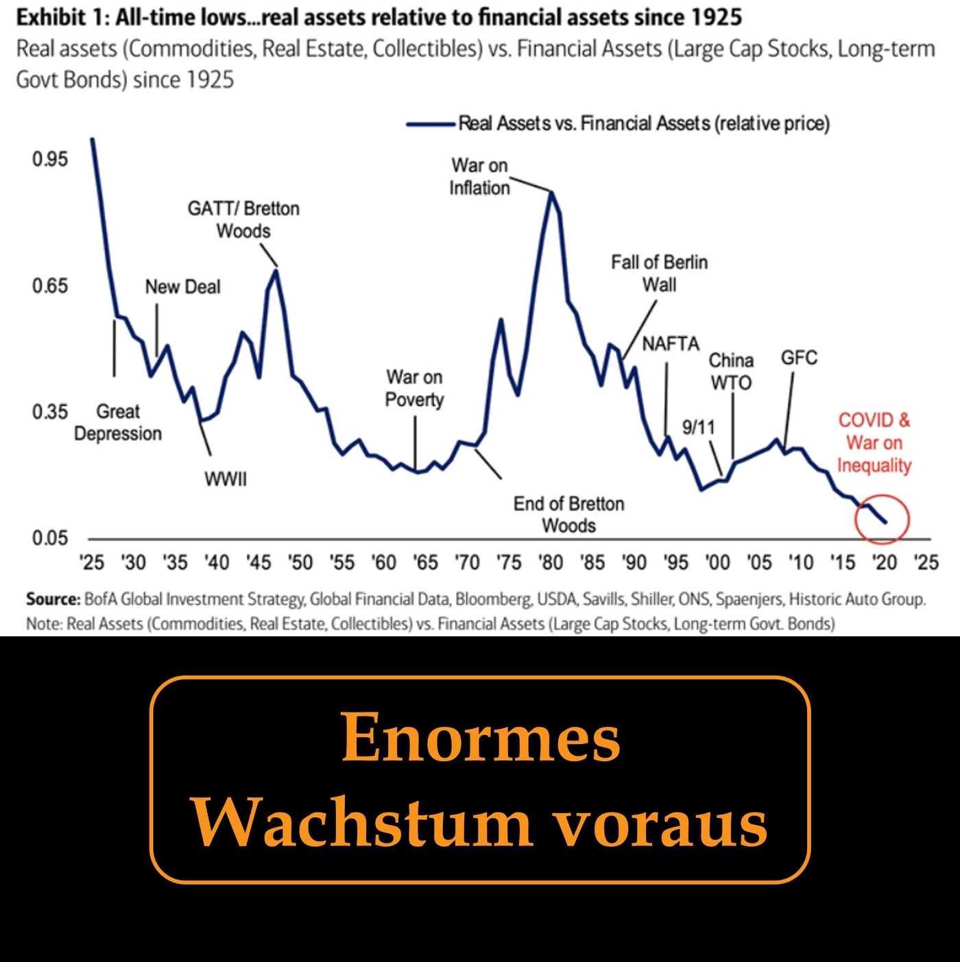 Dieser 100 Jahres-Chart verspricht enormes Wachstum (v0.39)