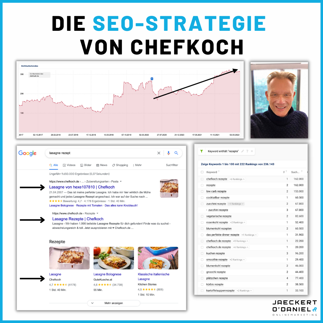 Wie Chefkoch die Rezept-Suchergebnisse dominiert: Interview mit Hanns Kronenberg
