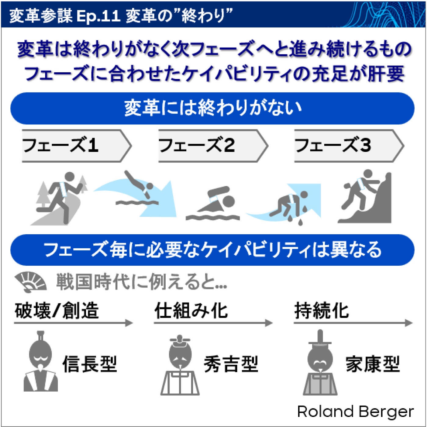 Ep.11 変革の”終わり”