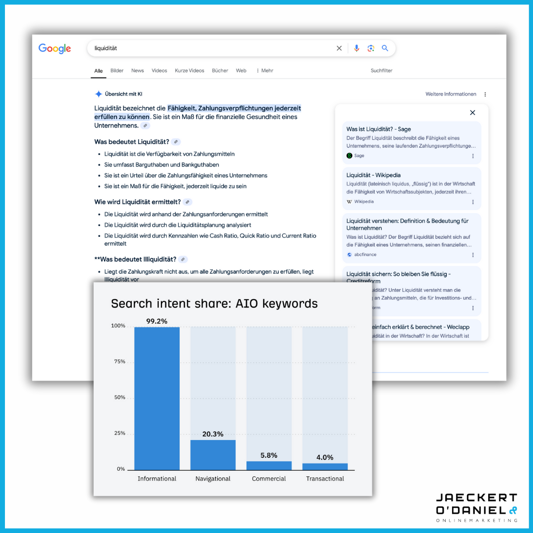 AI Overviews in Deutschland: Wie geht es mit SEO weiter?