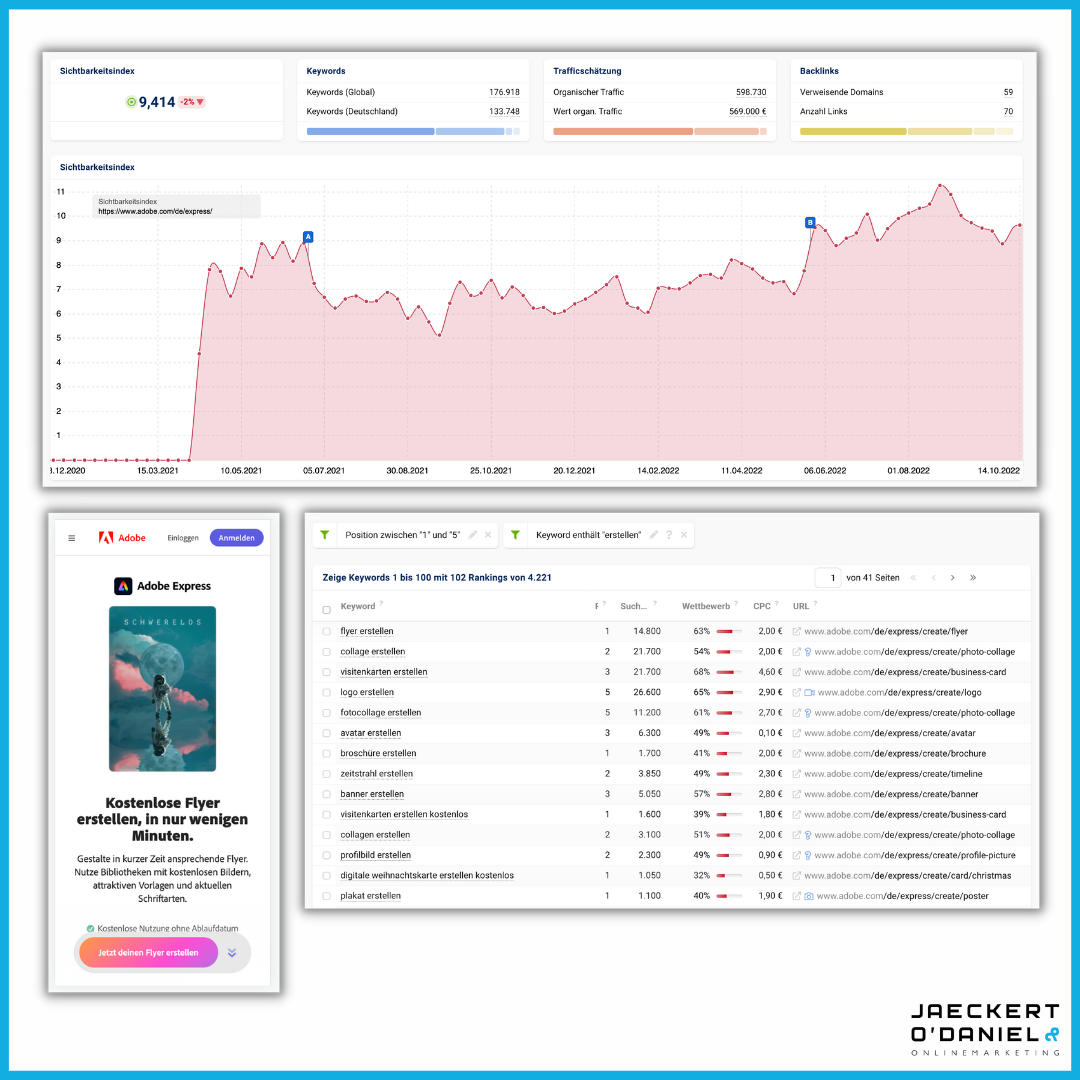 Case Study: Die SEO-Strategie von Adobe Express