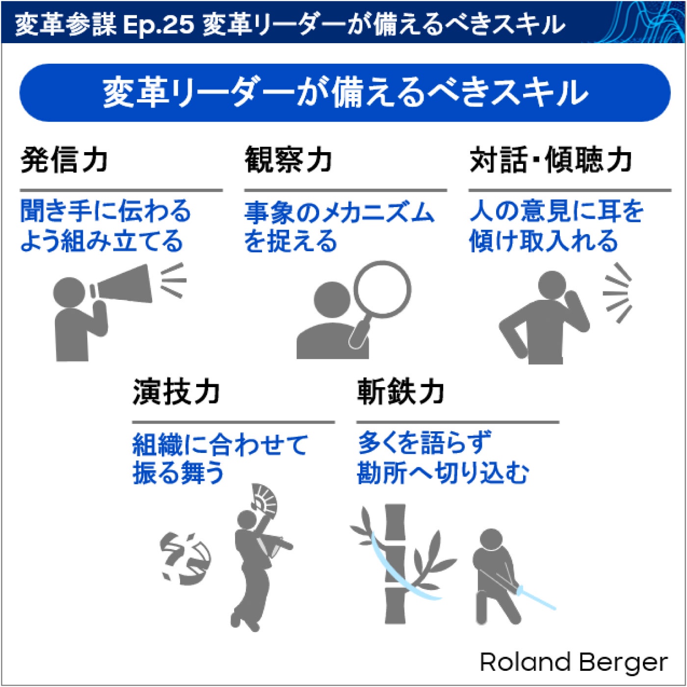 Ep.25 変革リーダーが備えるべきスキル