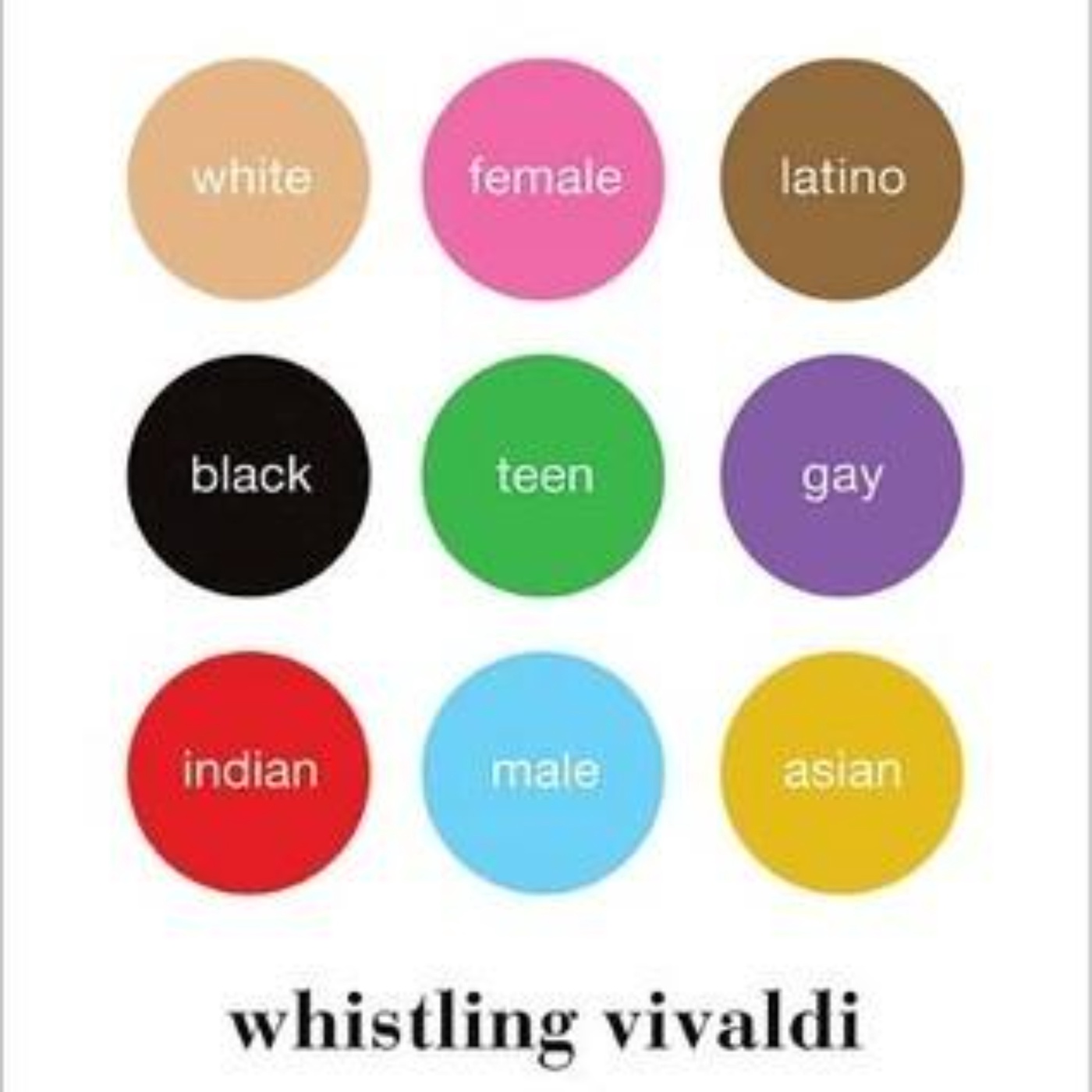 Whistling Vivaldi: Understanding Identity and Stereotype Threat Dynamics