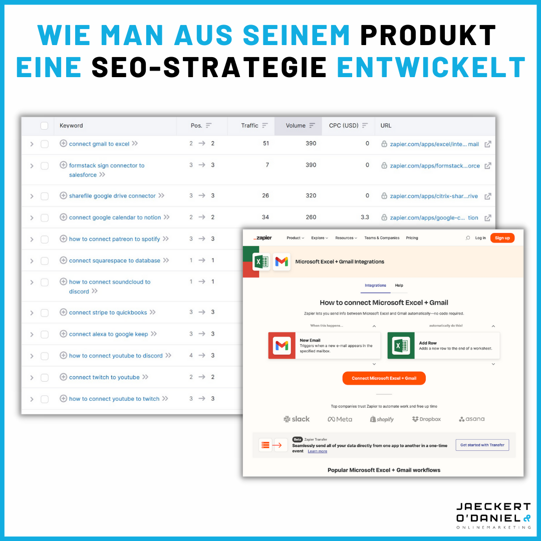 Was man von Lead-Plattformen lernen kann
