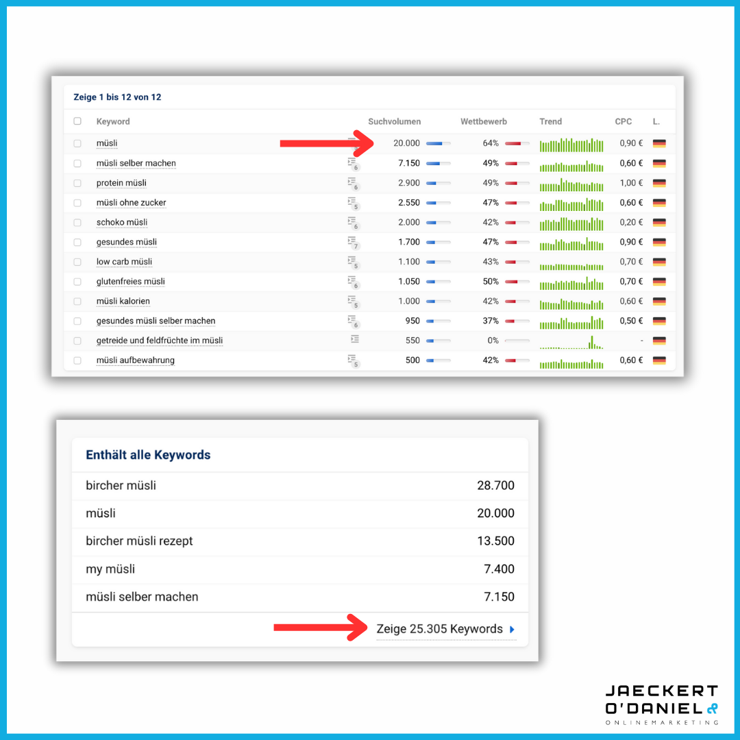 So eroberst du die großen Keywords in SEO