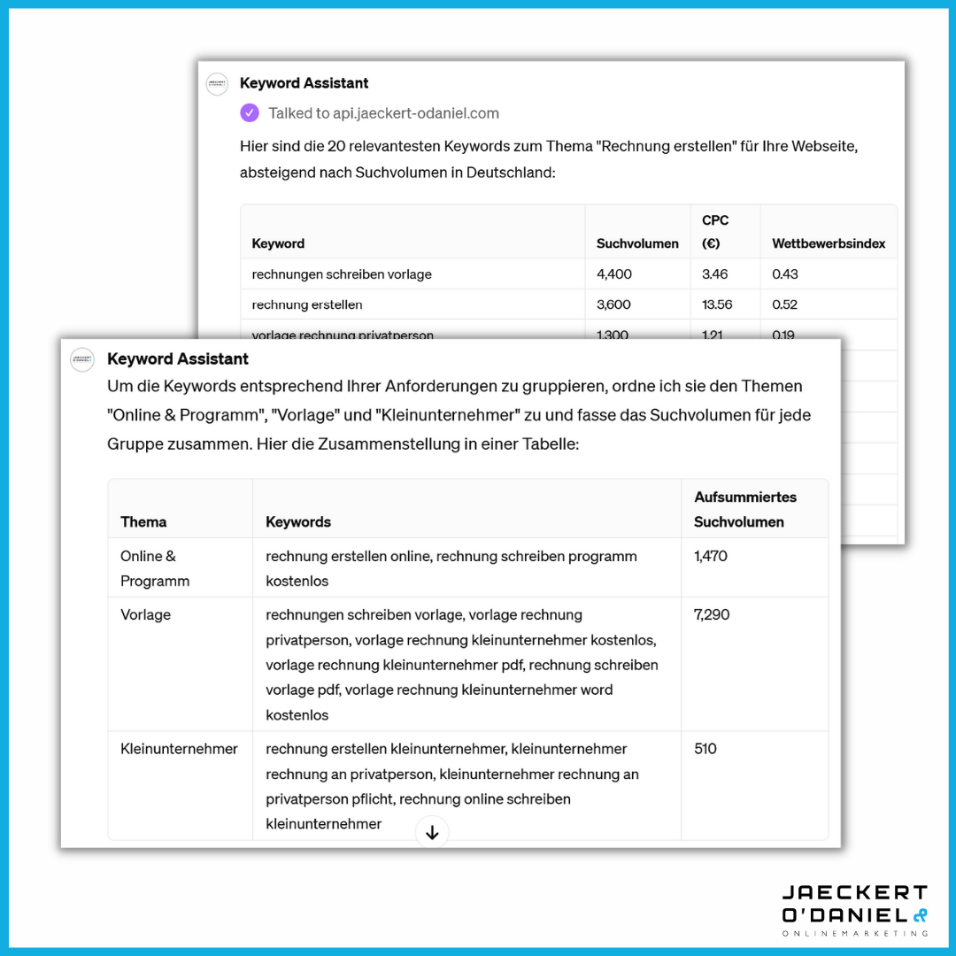 Warum wir ein eigenes Keyword-Tool in ChatGPT entwickelt haben