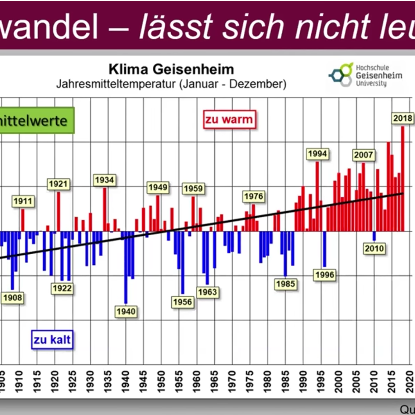 11. Klimawandel 