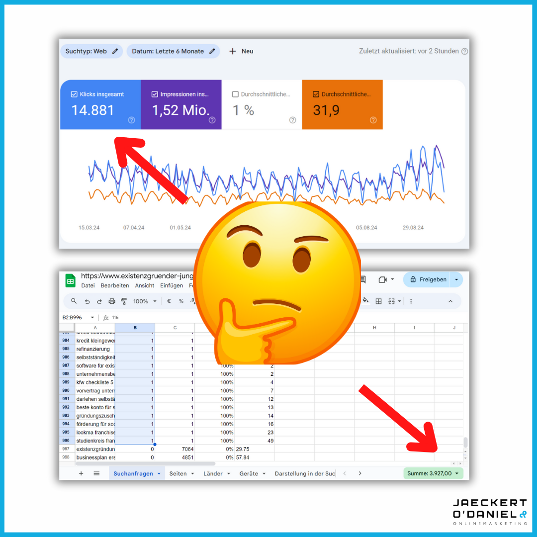 75% Dark Keywords in SEO: Die meisten Traffic-Bringer sind ein Geheimnis (Analyse)