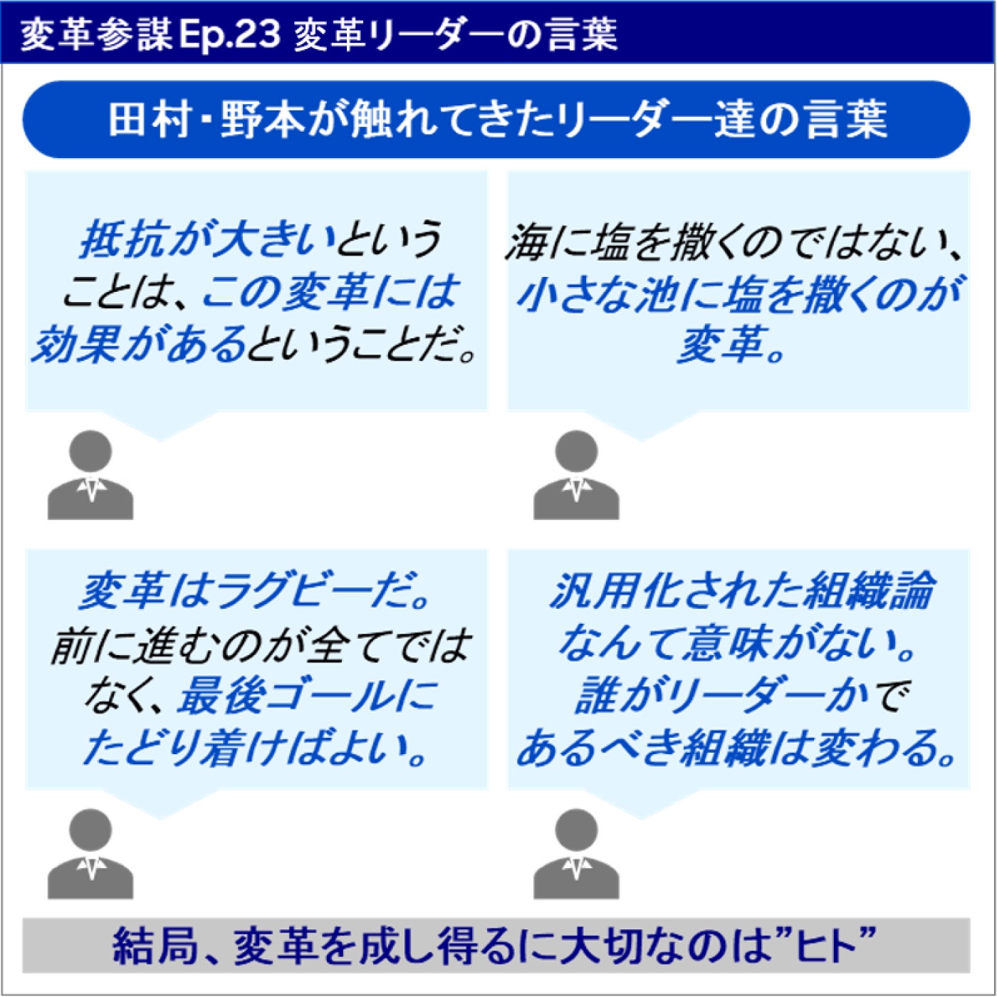 Ep.23 変革リーダーの言葉