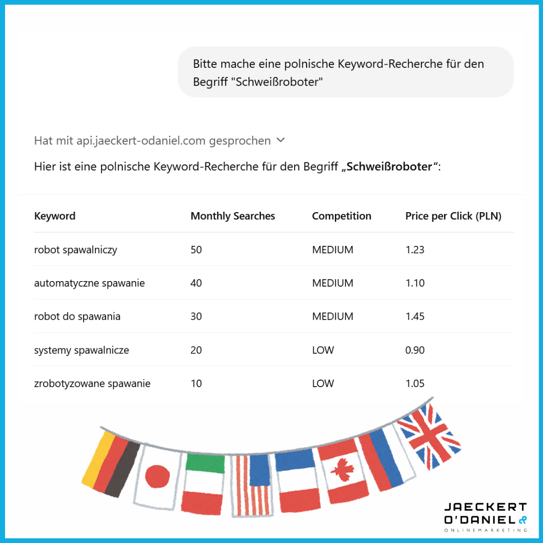 Internationales SEO: Mehr Leads weltweit