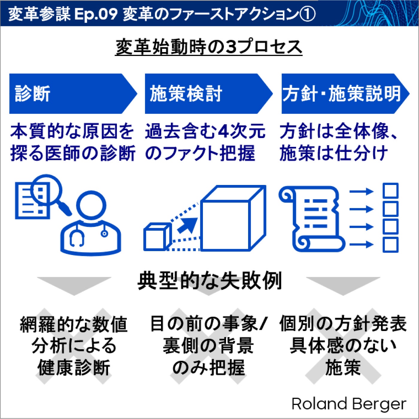 Ep.09 変革のファーストアクション  変革をどこから、何から始めるのか①